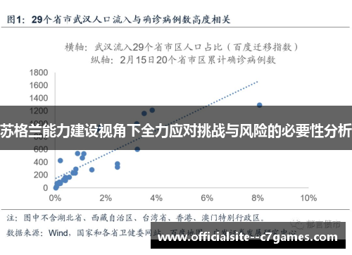 苏格兰能力建设视角下全力应对挑战与风险的必要性分析 苏格兰能力建设视角下全力应对挑战与风险的必要性分析
