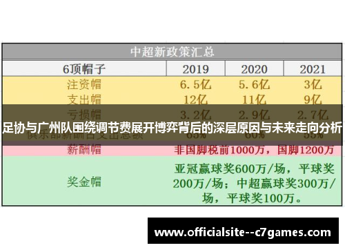 足协与广州队围绕调节费展开博弈背后的深层原因与未来走向分析 足协与广州队围绕调节费展开博弈背后的深层原因与未来走向分析