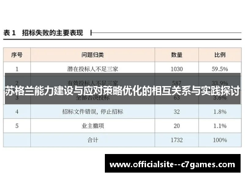 苏格兰能力建设与应对策略优化的相互关系与实践探讨 苏格兰能力建设与应对策略优化的相互关系与实践探讨
