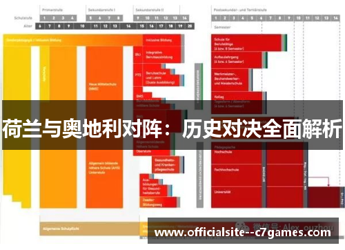 荷兰与奥地利对阵：历史对决全面解析