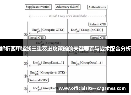 解析西甲锋线三重奏进攻策略的关键要素与战术配合分析