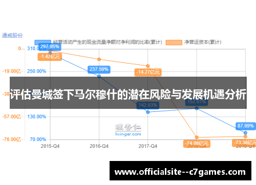 评估曼城签下马尔穆什的潜在风险与发展机遇分析