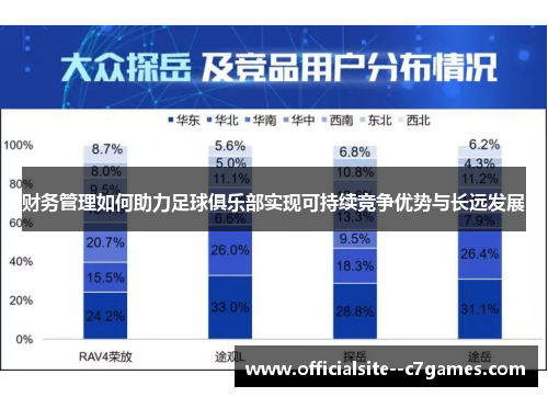 财务管理如何助力足球俱乐部实现可持续竞争优势与长远发展