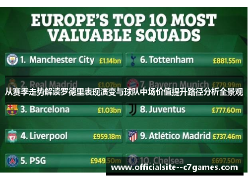 从赛季走势解读罗德里表现演变与球队中场价值提升路径分析全景观