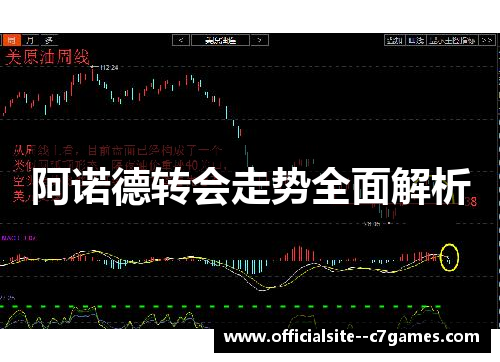 阿诺德转会走势全面解析