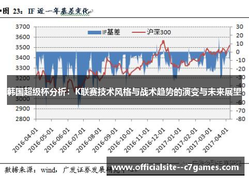 韩国超级杯分析:K联赛技术风格与战术趋势的演变与未来展望 韩国超级杯分析:K联赛技术风格与战术趋势的演变与未来展望