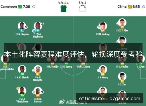 本土化阵容赛程难度评估，轮换深度受考验